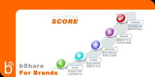 bShare For Brands 