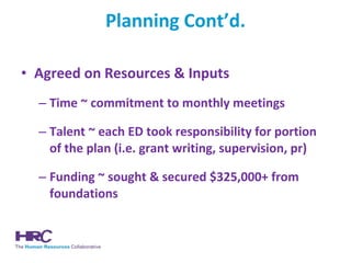 Planning Cont’d. Agreed on Resources & Inputs Time ~ commitment to monthly meetings Talent ~ each ED took responsibility for portion of the plan (i.e. grant writing, supervision, pr) Funding ~ sought & secured $325,000+ from foundations 