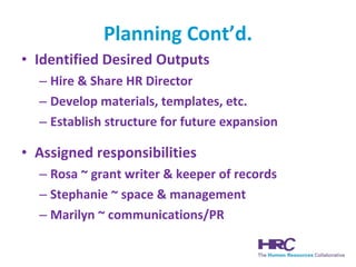 Planning Cont’d. Identified Desired Outputs Hire & Share HR Director Develop materials, templates, etc. Establish structure for future expansion Assigned responsibilities Rosa ~ grant writer & keeper of records Stephanie ~ space & management Marilyn ~ communications/PR 