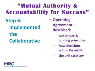 “ Mutual Authority & Accountability for Success” Step 6: Implemented the Collaborative Operating Agreement described: our values & guiding principles how decisions would be made the exit strategy 