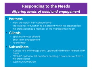 Responding to the Needs differing levels of need and engagement Partners   New partners in the  “ collaborative ” Professional HR function to be present within the organization HR professional as a member of the management team Clients Specific services offered Short-term engagement “ consulting ” Subscribers Access to a knowledge bank, updated information related to HR issues “ Call-In ”  option for HR questions needing a quick answer from a HR professional Community/Network  