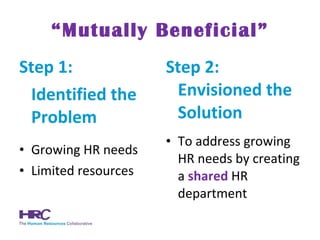 “ Mutually Beneficial” Step 1:  Identified the Problem Growing HR needs Limited resources Step 2: Envisioned the Solution To address growing HR needs by creating a  shared  HR department  