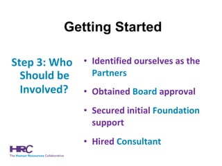 Getting Started Step 3: Who Should be Involved?   Identified ourselves as the  Partners Obtained  Board  approval Secured initial  Foundation  support Hired  Consultant 