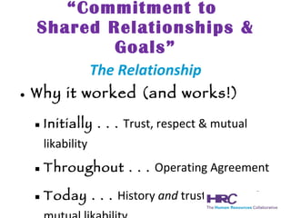 “ Commitment to  Shared Relationships & Goals” Why it worked (and works!) Initially . . .  Trust, respect & mutual likability  Throughout . . .  Operating Agreement Today . . .  History  and  trust, respect & mutual likability  The Relationship 