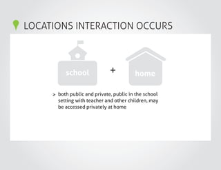 LOCATIONS INTERACTION OCCURS
> both public and private, public in the school
setting with teacher and other children, may
be accessed privately at home
 