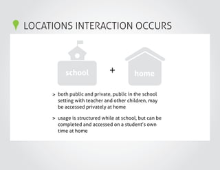 LOCATIONS INTERACTION OCCURS
>
>
both public and private, public in the school
setting with teacher and other children, may
be accessed privately at home
usage is structured while at school, but can be
completed and accessed on a student’s own
time at home
 