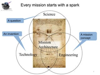 Every mission starts with a spark
JPL Innovation Foundry



                                        Science
             A question



     An invention                                                  A mission
                                                                   concept
                                      Mission
                                      Architecture
                         Technology                  Engineering



                                                                               9
 