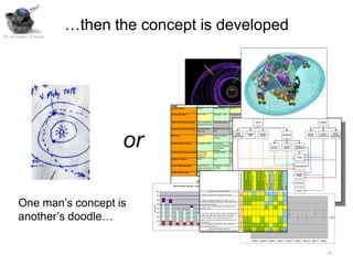 …then the concept is developed
JPL Innovation Foundry




                                                                Trades                                                           Alternatives and Selections                                                                                                                                                                                                             Comments
                                                                Launch vehicle                   Atlas V                    Delta IV-Heavy     Ares V                                                                                                                                                                                                                   Ares V considered acceptable only for sample
                                                                                                                                                                                                                                                                                                                                                                        return concepts launched post 2020.


                                                                Cruise propulsion                SEP + GAs                  Chemical + GAs             Propulsive only                                                                                                                                                                                                  Good performance from Chemical+Gravity
                                                                                                                                                                                                                                                                                                                                                                        Assists (GAs). SEP+GAs warrants further
                                                                                                                                                                                                                                                                                                                                                                        consideration, but new optimized trajectory
                                                                                                                                                                                                                                                                                                                                                                        search is needed.
                                                                Capture into Saturn system       Titan aerocapture Propulsive capture                                                                                                                                                                                Uranus                                             Aerogravity assist saves mass and also saves at                                                                                                                      Satellites
                                                                                                 (aerogravity assist)                                                                                                                                                                                                                                                   least several months in pumpdown .


                                                                Pump-down mission design         Enceladus/Titan            Multiple moon GAs Multiple moon                                                                           REP+GAs                                                                                                                           Other options found to be too high delta-V or
                                                                                                 GAs only                   only              propulsively-                                                                                                                                                                                                             flight time.




                                or
                                                                                                                                                      Interior
                                                                                                                                              leveraged GAs                                                                                                                                                                                                                                                                                                                                                                                                   Interior
                                                                                                                                                                                                                                                 Magnetic                                                                                              Energetic                                                                                                                                                                Surface       Surface
                                                                                                                                                     Structure                                                                                                                                                                                                                             Atmosphere                                                                                                                                                        Structure
                                                                RPS type                         MMRTG                      ARPS (advanced                                                                                                        Field                                                                                                Particles specific power higher, efficiency much
                                                                                                                                                                                                                                                                                                                                                          ARPS                                                                                                                                                                 Structure    Composition
                                                                                                                                                  (Gravity Field)                                                                                                                                                                                                                                                                                                                                                                                          (Gravity Field)
                                                                                                                            Stirling)                                                                                                                                                                                                                     higher (less Pu needed). Guidelines allowed
                                                                                                                                                                                                                                                                                                                                                          ARPS as acceptable and available option for
                                                                                                                                                                                                                                                                                                                                                          flagship studies.
                                                                Orbiter implementation           Enceladus Orbiter          Low-Energy                 High-Energy
                                                                                                                            Enceladus Multiple-        Enceladus Multiple-                                                                                                                                                                                                                                                             Lg. Circ.                                             Vertical           Release of
                                                                                                                            Flyby (Saturn              Flyby (Saturn                                                                                                                                                                                                                                                                  Sm. Conv.                                             Structure          Internal Heat
                                                                                                                            Orbiter)                   Orbiter)
                                                                Lander/Probe implementation Fly-Through                     Rough Landers              Soft Landers        Orbi-Landers                                                                                                                                                                                 Priority placed on having in-situ measurements
                                                                                            Probes and                                                                                                                                                                                                                                                                  from surface.

                                                                                            Impactors                                                                                                                                                                                                                                                                                                                                                                                                             Fly-By
                                                                Number of landers           None                            One                        Three (regional                                                                Five (larger-scale
                                                                                                                                                       distribution)                                                                  distribution and/or
                                                                                                                                                                                                                                      redundancy)
                                                                Lander lifetime/duration         Short-lived (~2       Long-lived (~1 year                                                                                                                                                                                                                                                                                                                                                                     Polar Orbiter
                                                                                                 weeks on primary on RPS)
                                                                                                 battery or fuel cell)




                                                                                                                                                                                                             A Enceladus orbiter with multiple


                                                                                                                                                                                                                                                     B Enceladus orbiter with multiple
                                                                Lander mobility type             Stationary            Locally mobile (~10 Regionally mobile                                                                          Globally mobile                                                                                                                   Considered propulsive "hopper" type concepts




                                                                                                                                                                                                                                                                                                                      D Enceladus orbiter becoming a




                                                                                                                                                                                                                                                                                                                                                                                                                                                       (flybys) with multiple short-lived
                                                                                                                                                                      Relative Goal Science Value




                                                                                                                                                                                                                                                                                                                                                        E Enceladus orbiter with single




                                                                                                                                                                                                                                                                                                                                                                                                                                                       (flybys) with a single long-lived
                                                                                                                                                                                                                                                                                                                                                                        for soft landers.                                                                                                                       Equatorial




                                                                                                                                                                                                                                                                                                                                                                                                                        G High energy Saturn orbiter
                                                                                                                       km)                 (~100 km)




                                                                                                                                                                                                                                                                                                                                                                                                                                                       H Low energy Saturn orbiter
                                                                                                                                                                                                                                                                                                                                                                                          F Low energy Saturn orbiter




                                                                                                                                                                                                                                                                                                                                                                                                                                                       I Low energy Saturn orbiter
                                                                                                                                                                                                                                                                                                                                                                                                                                                                                                                 Orbiter




                                                                                                                                                                                                                                                                                         C Enceladus orbiter alone
                                                                                                                                                                                                             short lived landers


                                                                                                                                                                                                                                                     long-lived landers
                                                                                               Acceptable and




                                                                                                                                                                                                                                                                                                                      long-lived lander


                                                                                                                                                                                                                                                                                                                                                        long-lived lander


                                                                                                                                                                                                                                                                                                                                                                                          (flybys) alone


                                                                                                                                                                                                                                                                                                                                                                                                                        (flybys) alone
                                                                                                                                                                                                                                                                                                                                                                                                                                                                                                                Atm. Probe
                                                                                               evaluated in this
                                                                                     Legend: study
                                                                  Mass Comparison Summary - Launch Mass and Sub-Elements




                                                                                                                                                                                                                                                                                                                                                                                                                                                                                                 Cassini
                                                                                                                                                                                                                                                                                                                                                                                                                                                       landers
                                                                                                                                                                                                                                                                                                                                                                                                                                                       lander
                                                                                               Acceptable but not
                                                                                               evaluated in this
                                                                                                               Science Goals, Enceladus Mission                                                         Science Assessment - 0-10, 10 best                                                                                                                                                                                                                                                                       Lander
                                                 8000
                                                                                               study
                                                 7000                                          Unacceptable heat source, what IV-Heavy C3=16 km^2/s^2
                                                                                                  1. What is the              Delta drives the plume                  10                                                6                                       7                                             4                 5                                  5                               2                             1                         3                6               1
                                                                                                                                                                                                                            6,000




        One man’s concept is
                                                                                                                                                                                                                                                                                                                                                                                                                                                                                                                Free-Flying
                                                                                                                                                                                                                                                                                                                                                                                                                                                                                                               Instruments
                                                 6000                                                2. What is the plume production rate, and does it vary           8                                                 8                                       9                                             8                 9                                  9                               7                             3                         8                7               3
                                                                                                     3. What are the effects of the plume on the structure and
                                                                                                                                                                                                                            5,000
                                                 5000                                                composition of Enceladus?       Atlas 551 C3=16 km^2/s^2         5                                                 8                                       9                                             6                 7                                  7                               4                             3                         5                8                2
                                     Mass (kg)




                                                                                                     4. What are the interaction effects of the plume on the
                                                 4000                                                Saturnian system                                                 3                                                 7                                       7                                             7                 6                                  6                               8                             7                         8                7                7
                                                                                                                                                                                                                            4,000




        another’s doodle…
                                                                                                                                                Lander(s)
                                                 3000                                                5. Does the composition and/or existence of the plume give
                                                                                                                                                 Orbiter




                                                                                                                                                                                                    $FY06M
                                                                                                     us clues to the origin and evolution of the solar system
                                                                                                                                                 Aerocapture System   7                                                 7                                       7                                             6                 7                                  7                               7                             5                         7                7                3
                                                 2000                                                                                                                                                                       3,000                                                                                                                                                                                                                                                                                                                          TMC
                                                                                                     6. Does the plume source environment provide the Stage
                                                                                                                                                 Cruise/Prop
                                                                                                     conditions necessary (or sufficient) to sustain biotic or pre-
                                                 1000
                                                                                                     biotic chemistry                                                 5                                                 8                                       8                                             6                 7                                  8                               6                             5                         7                8                3
                                                                                                     7. Are other similar bodies (Dione, Tethys, Rhea) also                                                                 2,000
                                                   0                                                 active, and if not, why not?                                     6                                                 8                                       8                                             8                 8                                  8                               8                             7                         8                8                5
                                                        A   B            C      D        E         F          G           H           I
                                                                                                                    Value by Architecture, summed                                                                    52                                      55                                         45                   49                                50                               42                             31                         46               51               24
                                                                                                       Value by Architecture, weighted, summed, normalized                                                    0.46 0.493 0.393 0.439 0.446 0.353 0.246 0.393
                                                                                                                                                                                                                1,000                                                                                                                                                                                                                                                   0.449 0.187




                                                                                                                                                                                                                                                 -
                                                                                                                                                                                                                                                                                         Option A Option B Option C Option D                                                                                                                                                                        Option E   Option F Option G Option H    Option I




                                                                                                                                                                                                                                                                                                                                                                                                                                                                                                                                                          10
 
