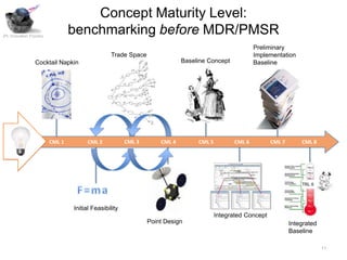 Concept Maturity Level:
JPL Innovation Foundry
                                 benchmarking before MDR/PMSR
                                                                                                       Preliminary
                                                 Trade Space                                           Implementation
                 Cocktail Napkin                                           Baseline Concept            Baseline




                         CML 1        CML 2            CML 3       CML 4        CML 5          CML 6         CML 7       CML 8




                                                                                                                         TRL 6




                                 Initial Feasibility
                                                                                        Integrated Concept
                                                               Point Design                                          Integrated
                                                                                                                     Baseline

                                                                                                                                  11
 