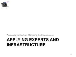 JPL Innovation Foundry




               Accessing the Matrix. Managing the Environment.

               APPLYING EXPERTS AND
               INFRASTRUCTURE

                                                                 13
 