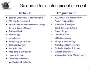 Guidance for each concept element
JPL Innovation Foundry


                         Technical                          Programmatic
          •     Science Objectives & Requirements     •   Acquisition and Surveillance
          •     Mission Development                   •   Project Organization
          •     Spacecraft/Instrument System Design   •   Schedules & Margins
          •     Ground System Design                  •   Cost Estimation & Risks
          •     Technical Risk                        •   Project Scope
          •     Technology                            •   Documentation
          •     Inheritance                           •   NEPA Compliance
          •     Master Equipment Lists                •   Subsystem Make-Buy
          •     Technical Margins                     •   Work Breakdown Structure
          •     Trade Studies                         •   Testbeds, Models & Spares
          •     Modeling & Simulation                 •   Export Compliance
          •     Launch Services                       •   Mission Assurance Management
          •     Planetary Protection
          •     Verification & Validation

                                                                                         23
 