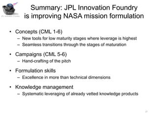 Summary: JPL Innovation Foundry
JPL Innovation Foundry
                         is improving NASA mission formulation

         • Concepts (CML 1-6)
                   – New tools for low maturity stages where leverage is highest
                   – Seamless transitions through the stages of maturation

         • Campaigns (CML 5-6)
                   – Hand-crafting of the pitch

         • Formulation skills
                   – Excellence in more than technical dimensions

         • Knowledge management
                   – Systematic leveraging of already vetted knowledge products


                                                                                   27
 