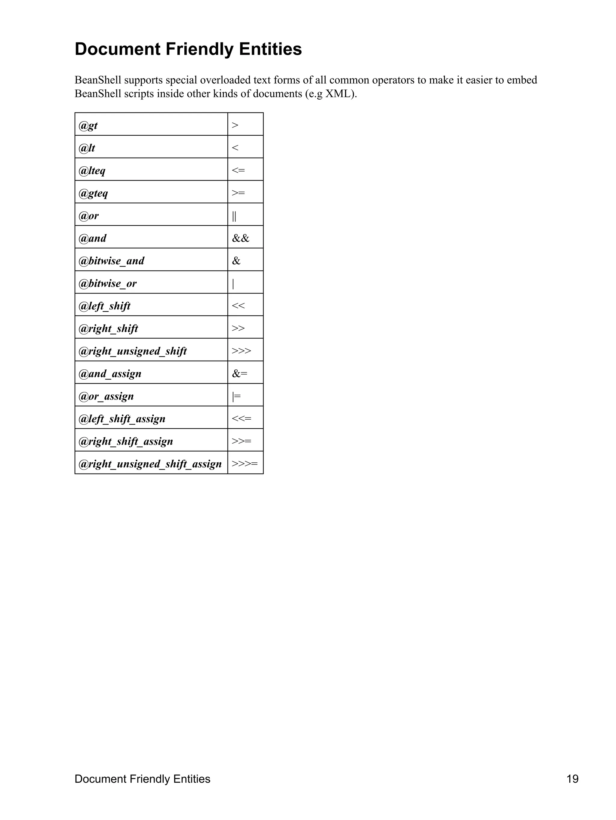 Document Friendly Entities
BeanShell supports special overloaded text forms of all common operators to make it easier to embed
BeanShell scripts inside other kinds of documents (e.g XML).

@gt                              >
@lt                              <
@lteq                            <=
@gteq                            >=
@or                              ||
@and                             &&
@bitwise_and                     &
@bitwise_or                      |
@left_shift                      <<
@right_shift                     >>
@right_unsigned_shift            >>>
@and_assign                      &=
@or_assign                       |=
@left_shift_assign               <<=
@right_shift_assign              >>=
@right_unsigned_shift_assign >>>=




Document Friendly Entities                                                                            19
 