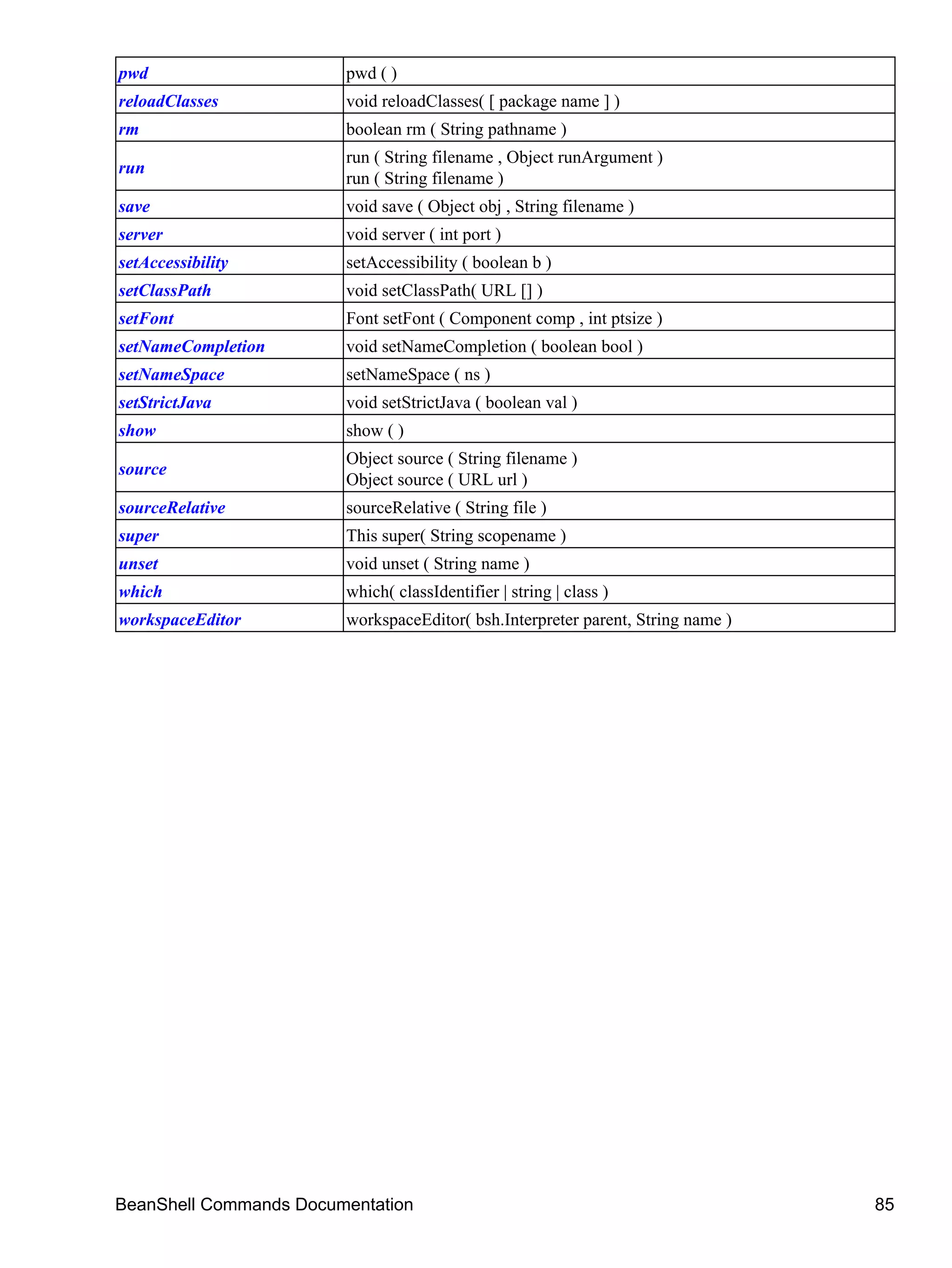 pwd                     pwd ( )
reloadClasses           void reloadClasses( [ package name ] )
rm                      boolean rm ( String pathname )
                        run ( String filename , Object runArgument )
run
                        run ( String filename )
save                    void save ( Object obj , String filename )
server                  void server ( int port )
setAccessibility        setAccessibility ( boolean b )
setClassPath            void setClassPath( URL [] )
setFont                 Font setFont ( Component comp , int ptsize )
setNameCompletion       void setNameCompletion ( boolean bool )
setNameSpace            setNameSpace ( ns )
setStrictJava           void setStrictJava ( boolean val )
show                    show ( )
                        Object source ( String filename )
source
                        Object source ( URL url )
sourceRelative          sourceRelative ( String file )
super                   This super( String scopename )
unset                   void unset ( String name )
which                   which( classIdentifier | string | class )
workspaceEditor         workspaceEditor( bsh.Interpreter parent, String name )




BeanShell Commands Documentation                                                 85
 