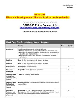 Course Syllabus
BSHS/305
1
BSHS/305
Historical Development of Human Services: An Introduction
**********************************************
BSHS 305 Entire Course Link
https://uopcourses.com/category/bshs-305/
**********************************************
Week One: The Foundation of Human Services
Details Due Points
Objectives 1.1 Identify the four themes of human services.
1.2 Identify professional disciplines that influence human services.
1.3 Explain how societal viewpoints have influenced human services
over the past three centuries.
1.4 Explain how political and legislative changes have impacted
client care.
Reading Read Ch. 1 of An Introduction to Human Services.
Reading Read Ch. 2 of An Introduction to Human Services.
Participation Participate in class discussion. 3
Discussion
Questions
Respond to weekly discussion questions. 3
Learning Team
Instructions
Learning Team
Charter
Create the Learning Team Charter.
Learning Team
Instructions
Weekly Team
Review
Review the Week One objectives and discuss insights and questions
you may have.
Individual
Foundations of
Human Services
Worksheet
Resources: Ch. 1 & 2 of An Introduction to Human Services
Complete the University of Phoenix Material: Foundations of Human
Services Worksheet located on the student website.
3
 