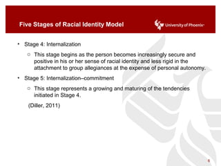 Five Stages of Racial Identity Model
• Stage 4: Internalization
o This stage begins as the person becomes increasingly secure and
positive in his or her sense of racial identity and less rigid in the
attachment to group allegiances at the expense of personal autonomy.
• Stage 5: Internalization–commitment
o This stage represents a growing and maturing of the tendencies
initiated in Stage 4.
(Diller, 2011)
6
 