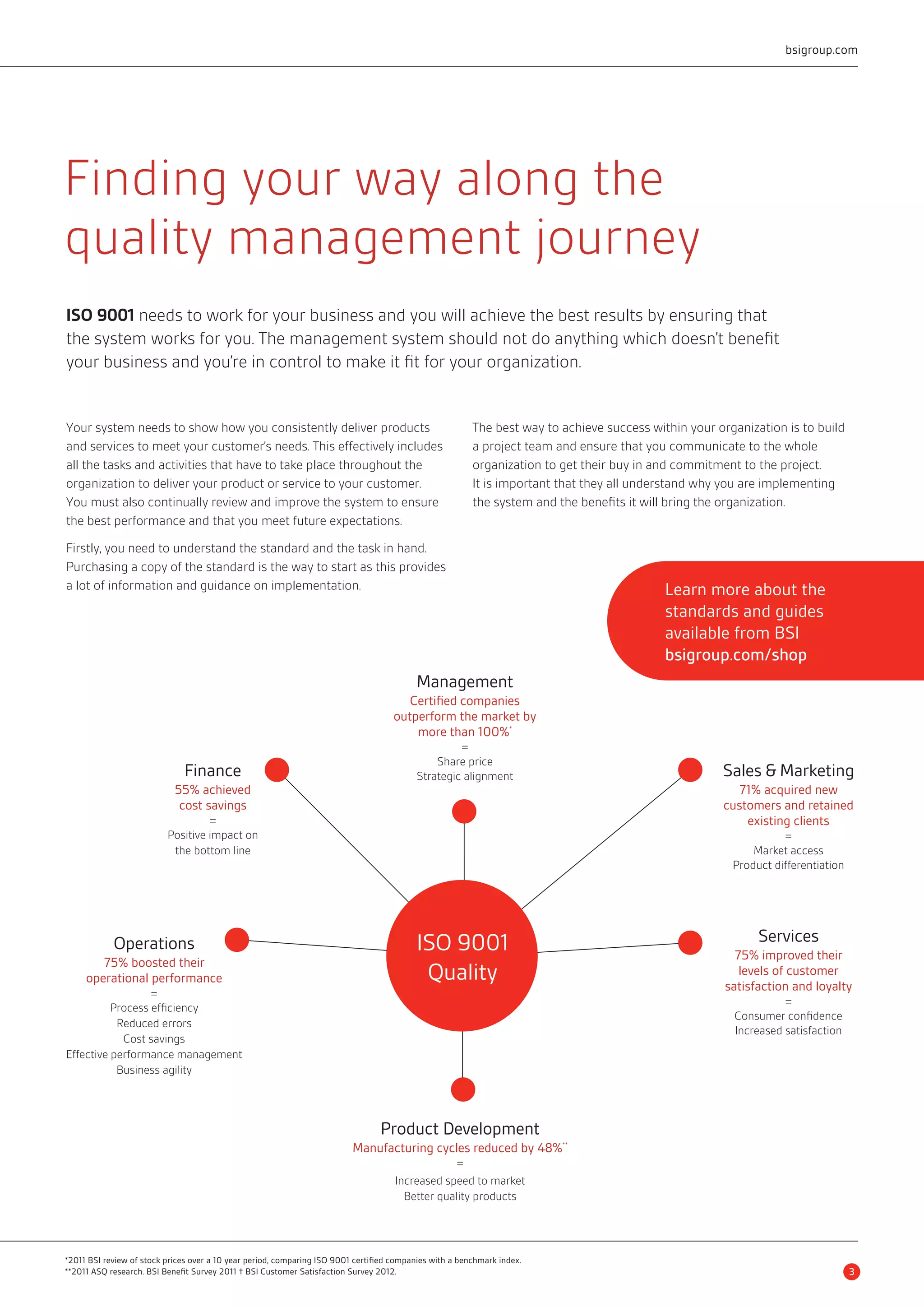 Finding your way along the 
quality management journey 
ISO 9001 needs to work for your business and you will achieve the best results by ensuring that 
the system works for you. The management system should not do anything which doesn’t benefit 
your business and you’re in control to make it fit for your organization. 
Your system needs to show how you consistently deliver products 
and services to meet your customer’s needs. This effectively includes 
all the tasks and activities that have to take place throughout the 
organization to deliver your product or service to your customer. 
You must also continually review and improve the system to ensure 
the best performance and that you meet future expectations. 
Firstly, you need to understand the standard and the task in hand. 
Purchasing a copy of the standard is the way to start as this provides 
a lot of information and guidance on implementation. 
bsigroup.com 
The best way to achieve success within your organization is to build 
a project team and ensure that you communicate to the whole 
organization to get their buy in and commitment to the project. 
It is important that they all understand why you are implementing 
the system and the benefits it will bring the organization. 
Finance 
55% achieved 
cost savings 
= 
Positive impact on 
the bottom line 
Product Development 
Manufacturing cycles reduced by 48%** 
= 
Increased speed to market 
Better quality products 
Sales & Marketing 
71% acquired new 
customers and retained 
existing clients 
= 
Market access 
Product differentiation 
Services 
75% improved their 
levels of customer 
satisfaction and loyalty 
= 
Consumer confidence 
Increased satisfaction 
Management 
Certified companies 
outperform the market by 
more than 100%* 
= 
Share price 
Strategic alignment 
Operations 
75% boosted their 
operational performance 
= 
Process efficiency 
Reduced errors 
Cost savings 
Effective performance management 
Business agility 
ISO 9001 
Quality 
Learn more about the 
standards and guides 
available from BSI 
bsigroup.com/shop 
*2011 BSI review of stock prices over a 10 year period, comparing ISO 9001 certified companies with a benchmark index. 
**2011 ASQ research. BSI Benefit Survey 2011 † BSI Customer Satisfaction Survey 2012. 3 
 