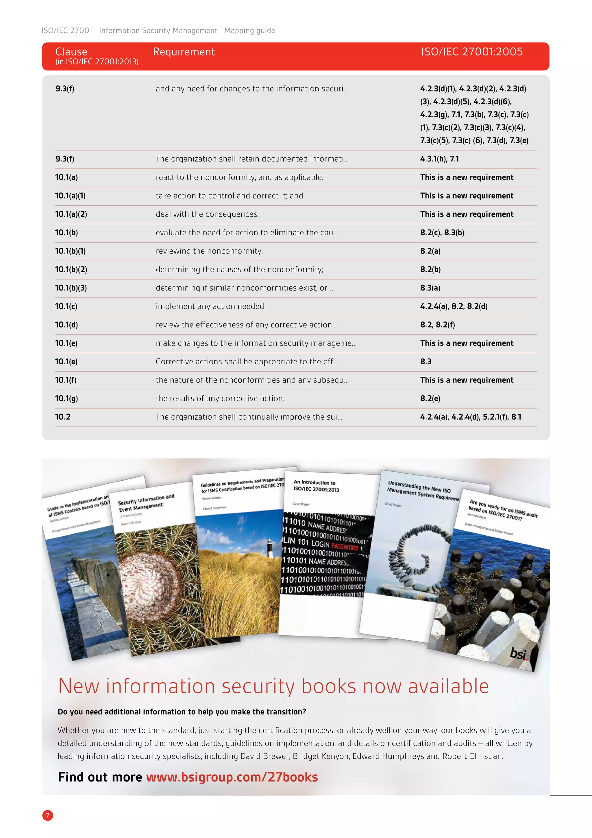 7
ISO/IEC 27001 - Information Security Management - Mapping guide
Clause 	 Requirement	 ISO/IEC 27001:2005
(in ISO/IEC 27001:2013)	
9.3(f)	 and any need for changes to the information securi…	 4.2.3(d)(1), 4.2.3(d)(2), 4.2.3(d)	
			 (3), 4.2.3(d)(5), 4.2.3(d)(6), 		
			 4.2.3(g), 7.1, 7.3(b), 7.3(c), 7.3(c)	
			 (1), 7.3(c)(2), 7.3(c)(3), 7.3(c)(4), 	
			 7.3(c)(5), 7.3(c) (6), 7.3(d), 7.3(e)
9.3(f)	 The organization shall retain documented informati…	 4.3.1(h), 7.1
10.1(a)	 react to the nonconformity, and as applicable:	 This is a new requirement
10.1(a)(1)	 take action to control and correct it; and	 This is a new requirement
10.1(a)(2)	 deal with the consequences;		 This is a new requirement
10.1(b)	 evaluate the need for action to eliminate the cau…	 8.2(c), 8.3(b)
10.1(b)(1)	 reviewing the nonconformity;		 8.2(a)
10.1(b)(2)	 determining the causes of the nonconformity;	 8.2(b)
10.1(b)(3)	 determining if similar nonconformities exist, or …	 8.3(a)
10.1(c)	 implement any action needed;		 4.2.4(a), 8.2, 8.2(d)
10.1(d)	 review the effectiveness of any corrective action…	 8.2, 8.2(f)
10.1(e)	 make changes to the information security manageme…	 This is a new requirement
10.1(e)	 Corrective actions shall be appropriate to the eff…	 8.3
10.1(f)	 the nature of the nonconformities and any subsequ…	 This is a new requirement
10.1(g)	 the results of any corrective action.		 8.2(e)
10.2	 The organization shall continually improve the sui…	 4.2.4(a), 4.2.4(d), 5.2.1(f), 8.1
New information security books now available
Do you need additional information to help you make the transition?
Whether you are new to the standard, just starting the certification process, or already well on your way, our books will give you a
detailed understanding of the new standards, guidelines on implementation, and details on certification and audits – all written by
leading information security specialists, including David Brewer, Bridget Kenyon, Edward Humphreys and Robert Christian.
Find out more www.bsigroup.com/27books
 