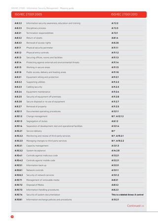 Bsi iso27001-mapping-guide | PDF