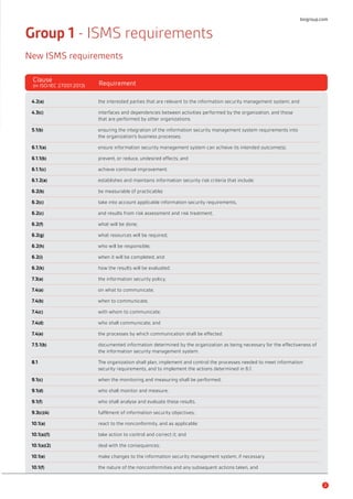 Bsi iso27001-mapping-guide | PDF