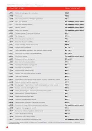 Iso Mapping Bsi iso27001-mapping-guide | PDF