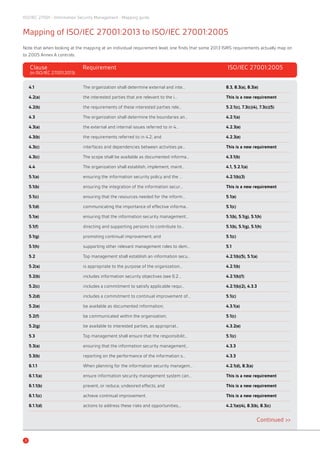 Iso Mapping Bsi iso27001-mapping-guide | PDF