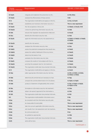 Bsi iso27001-mapping-guide | PDF