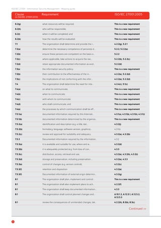 Bsi iso27001-mapping-guide | PDF