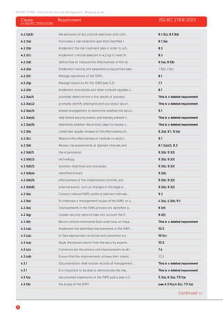 Iso Mapping Bsi iso27001-mapping-guide | PDF