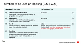 bsi-md-symbols-and-information-to-be-provided-by-the-manufacturer ...