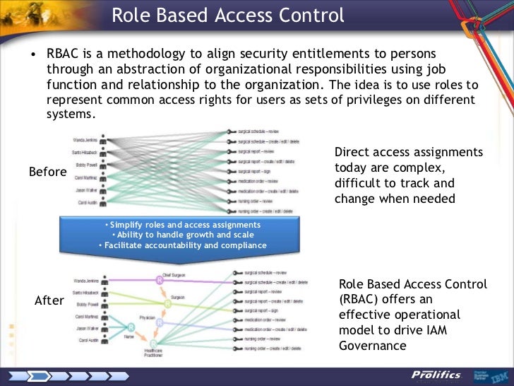role and function of the rba The $rba function accesses esds vsam files by the relative byte address the function returns the current relative byte address in numeric f. role and function of the rba The $rba function accesses esds vsam files by the relative byte address the function returns the current relative byte address in numeric f.