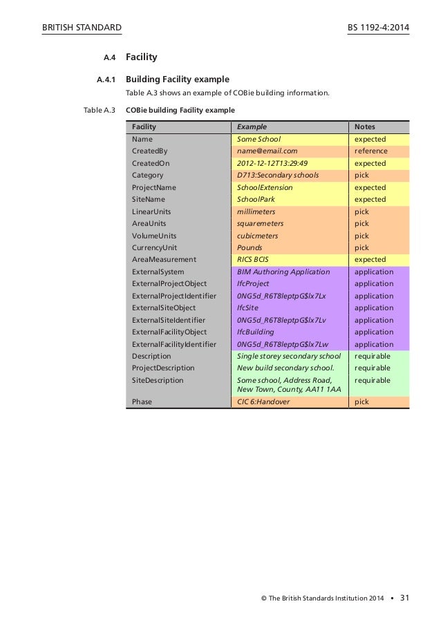 BSI BS 1192_4_2014
