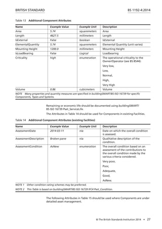 BS 1192-4 fulfilling employer’s information exchange requirements using ...