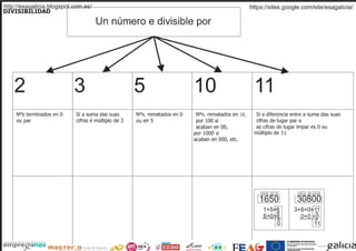 Operacións Básicas con números