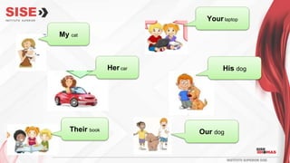 My cat
Your laptop
Her car His dog
Our dog
Their book
 
