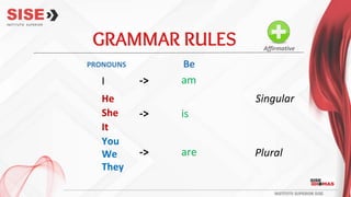GRAMMAR RULES
am
You
We
They
-> is
->
PRONOUNS
Affirmative
I
He
She
It
->
are
Singular
Plural
Be
 