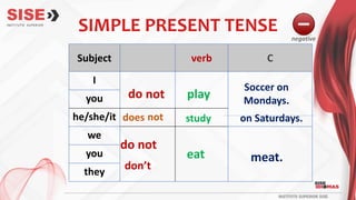 Subject verb C
I
you
he/she/it
we
you
they
do not
do not
does
don’t
Soccer on
Mondays.
meat.
not
play
study
eat
on Saturdays.
SIMPLE PRESENT TENSE negative
 