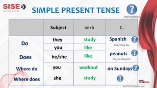 Subject verb C.
Do
Does
Where do
Where does
Spanish
study
like
peanuts
like
on Sundays
you
she
workout
study
he/she
you
they
SIMPLE PRESENT TENSE
interrogative
Yes, they do.
No, he doesn’t.
 