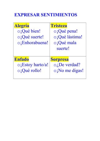 EXPRESAR SENTIMIENTOS
Alegría
o¡Qué bien!
o¡Qué suerte!
o¡Enhorabuena!
Tristeza
o¡Qué pena!
o¡Qué lástima!
o¡Qué mala
suerte!
Enfado
o¡Estoy harto/a!
o¡Qué rollo!
Sorpresa
o¿De verdad?
o¡No me digas!
 