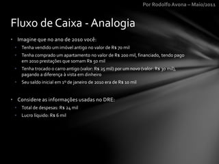 Por Rodolfo Avona – Maio/2011
• Imagine que no ano de 2010 você:
• Tenha vendido um imóvel antigo no valor de R$ 70 mil
• Tenha comprado um apartamento no valor de R$ 200 mil, financiado, tendo pago
em 2010 prestações que somam R$ 50 mil
• Tenha trocado o carro antigo (valor: R$ 25 mil) por um novo (valor: R$ 30 mil),
pagando a diferença à vista em dinheiro
• Seu saldo inicial em 1º de janeiro de 2010 era de R$ 10 mil
• Considere as informações usadas no DRE:
• Total de despesas: R$ 24 mil
• Lucro líquido: R$ 6 mil
Fluxo de Caixa - Analogia
 
