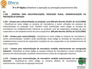 3º e 4º Dígitos: Detalham a operação ou prestação propriamente dita
Ex:
1.100 - COMPRAS PARA INDUSTRIALIZAÇÃO, PRODUÇÃO RURAL, COMERCIALIZAÇÃO OU
PRESTAÇÃO DE SERVIÇOS
1.101 - Compra para industrialização ou produção rural (NR pelo Decreto 18.653, de 11/11/2005)
- Classificam-se neste código as compras de mercadorias a serem utilizadas em processo de
industrialização ou produção rural. Também serão classificadas neste código as entradas de
mercadorias em estabelecimento industrial ou produtor rural de cooperativa recebidas de seus
cooperados ou de estabelecimento de outra cooperativa. (NR pelo Decreto 18.653, de 11/11/2005)

1.102 – Compra para comercialização - Classificam-se neste código as compras de mercadorias a
serem comercializadas. Também serão classificadas neste código as entradas de mercadorias em
estabelecimento comercial de cooperativa recebidas de seus cooperados ou de estabelecimento de
outra cooperativa.
1.111 – Compra para industrialização de mercadoria recebida anteriormente em consignação
industrial - Classificam-se neste código as compras efetivas de mercadorias a serem utilizadas em
processo de industrialização, recebidas anteriormente a título de consignação industrial.
1.113 – Compra para comercialização, de mercadoria recebida anteriormente em consignação
mercantil - Classificam-se neste código as compras efetivas de mercadorias recebidas
anteriormente a título de consignação mercantil.
FISCAL LEGAL
OUTUBRO/2011

 