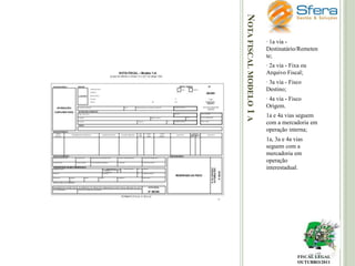 NOTA FISCAL MODELO 1 A

· 1a via Destinatário/Remeten
te;
· 2a via - Fixa ou
Arquivo Fiscal;
· 3a via - Fisco
Destino;
· 4a via - Fisco
Origem.
1a e 4a vias seguem
com a mercadoria em
operação interna;
1a, 3a e 4a vias
seguem com a
mercadoria em
operação
interestadual.

FISCAL LEGAL
OUTUBRO/2011

 