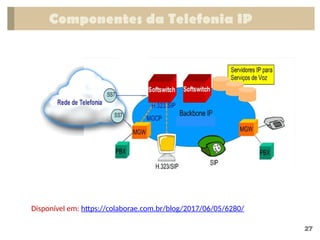 Componentes da Telefonia IP
27
Disponível em: https://colaborae.com.br/blog/2017/06/05/6280/
 