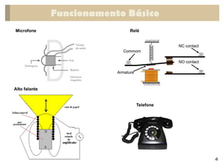Funcionamento Básico
4
Microfone
Alto falante
Relé
Telefone
 