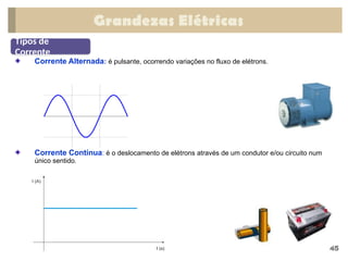 Grandezas Elétricas
45
Tipos de
Corrente
Corrente Alternada: é pulsante, ocorrendo variações no fluxo de elétrons.
Corrente Contínua: é o deslocamento de elétrons através de um condutor e/ou circuito num
único sentido.
 