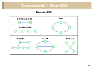 Transmissão - Mux SDH
Topologias SDH
56
 