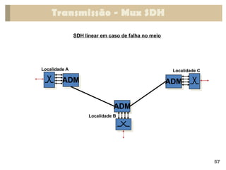 Transmissão - Mux SDH
ADM ADM
ADM
Localidade A
Localidade B
Localidade C
SDH linear em caso de falha no meio
57
 
