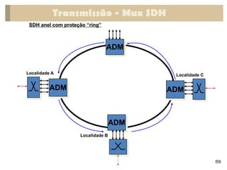 Transmissão - Mux SDH
ADM ADM
ADM
ADM
Localidade A
Localidade B
Localidade C
SDH anel com proteção “ring”
59
 