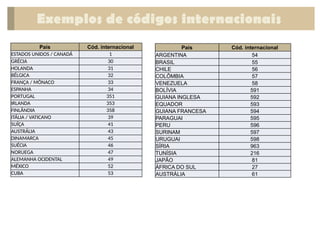 Exemplos de códigos internacionais
País Cód. internacional
ESTADOS UNIDOS / CANADÁ 1
GRÉCIA 30
HOLANDA 31
BÉLGICA 32
FRANÇA / MÔNACO 33
ESPANHA 34
PORTUGAL 351
IRLANDA 353
FINLÂNDIA 358
ITÁLIA / VATICANO 39
SUÍÇA 41
AUSTRÁLIA 43
DINAMARCA 45
SUÉCIA 46
NORUEGA 47
ALEMANHA OCIDENTAL 49
MÉXICO 52
CUBA 53
País Cód. internacional
ARGENTINA 54
BRASIL 55
CHILE 56
COLÔMBIA 57
VENEZUELA 58
BOLÍVIA 591
GUIANA INGLESA 592
EQUADOR 593
GUIANA FRANCESA 594
PARAGUAI 595
PERU 596
SURINAM 597
URUGUAI 598
SÍRIA 963
TUNÍSIA 216
JAPÃO 81
ÁFRICA DO SUL 27
AUSTRÁLIA 61
 