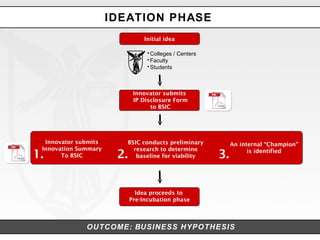 BSIC Process Map | PPT